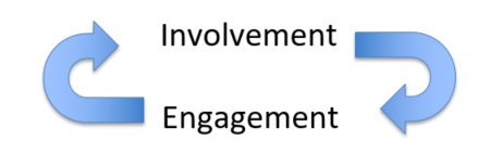 Rock Solid - Engagement vs. Involvement